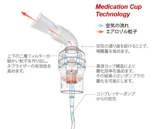 コンプレッサー式ネブライザー シンリョウネットショップ