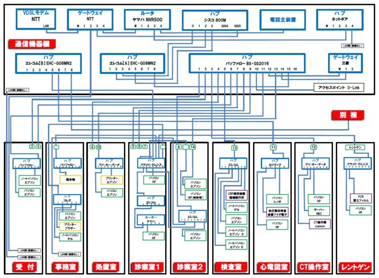 日本薬剤師会HPにて、サイバーインシデント発生時のBCP薬局様 日本薬剤師会HPにて、サイバーインシデント発生時のBCP薬局様