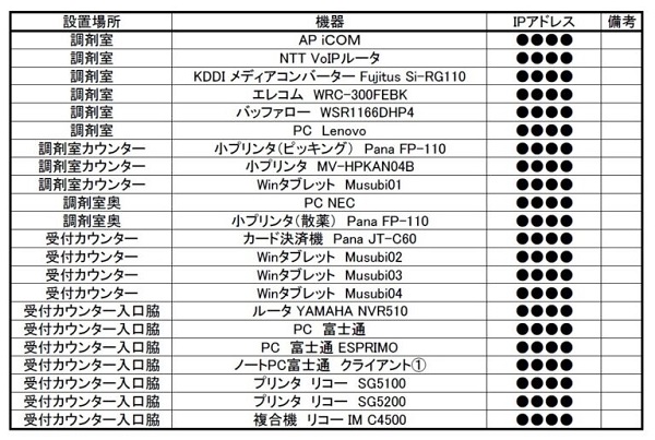 日本薬剤師会HPにて、サイバーインシデント発生時のBCP薬局様 日本薬剤師会HPにて、サイバーインシデント発生時のBCP薬局様
