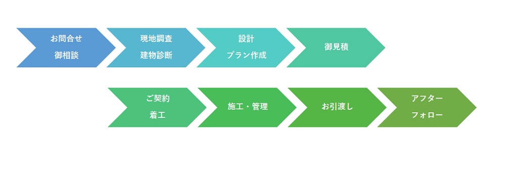 マンションリフォーム